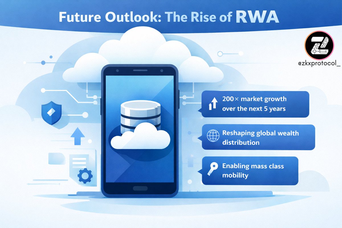 zkx (@zkxprotocol_) on Twitter photo 
