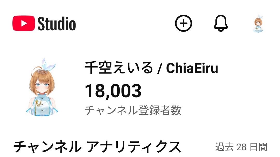 18003人ありがとうー！ 2万人見えてきたー👀✨