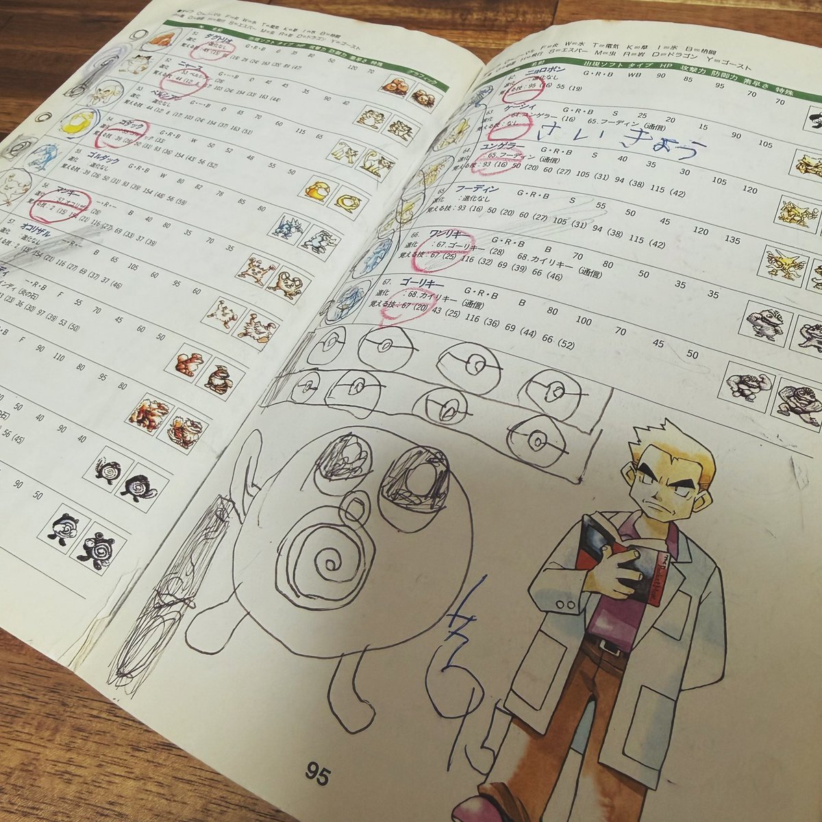 ellepoke's tweet photo. ポケモン30周年おめでとうございます🎉
ボロボロで落書きまみれの攻略本だが、今では大切な宝物や

#ポケモン30周年 https://t.co/a5NKWbYPSA