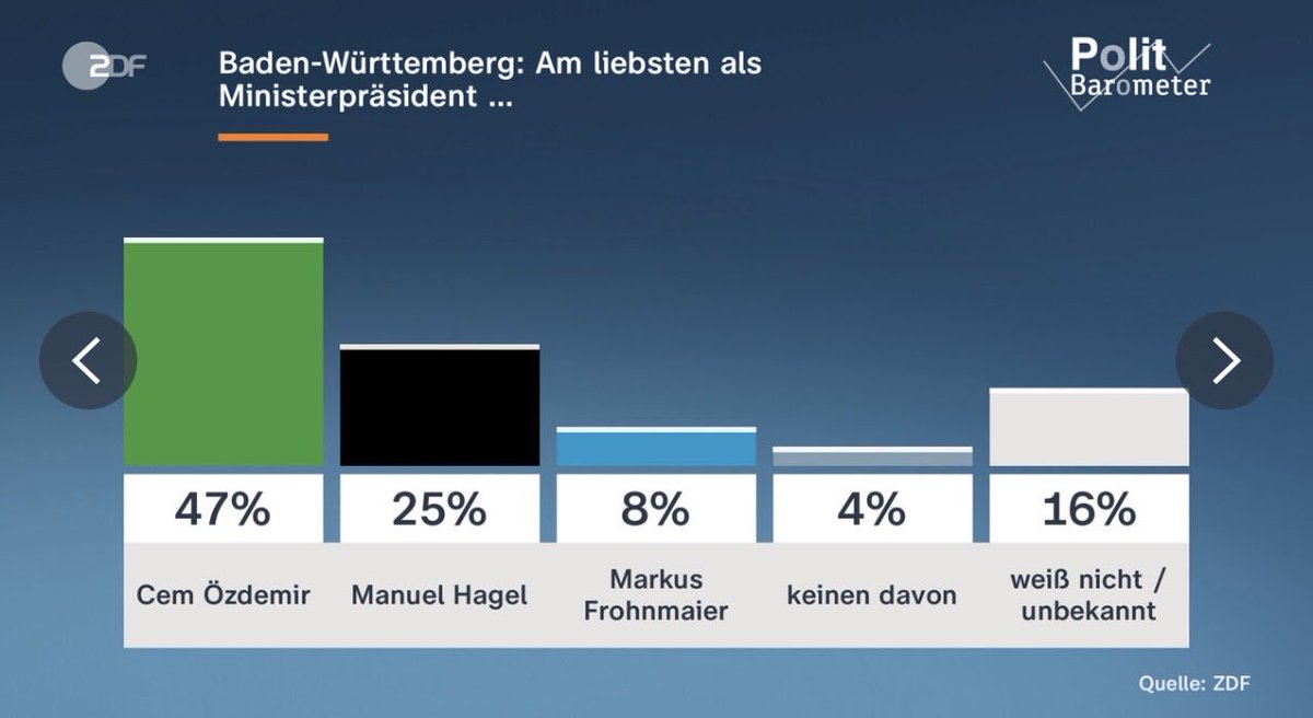 Gesucht wird nicht eine Person. Sondern eine Persönlichkeit. #Cem4MP