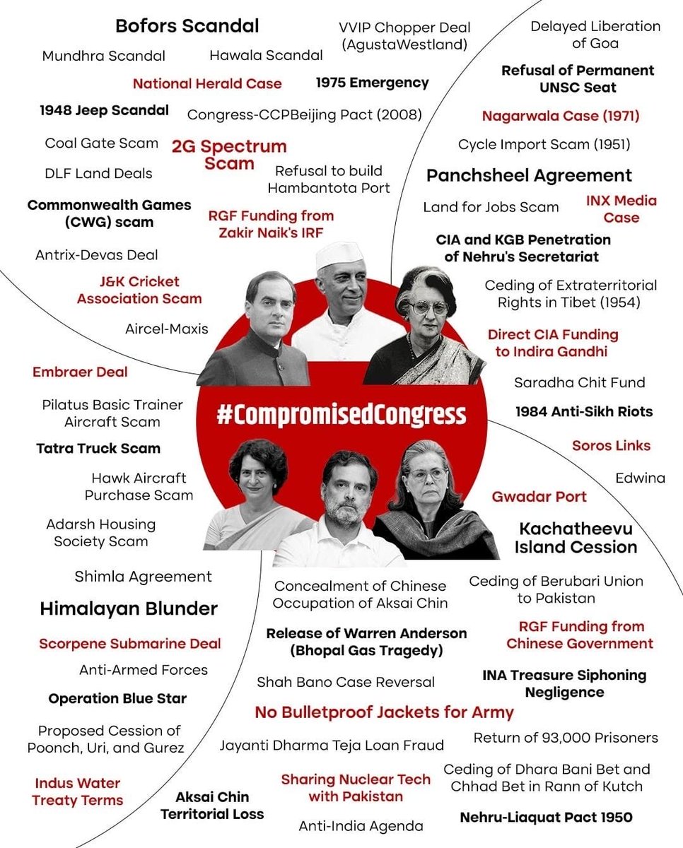 Sanju_Verma_'s tweet image. #CompromisedCongress..Shameful
