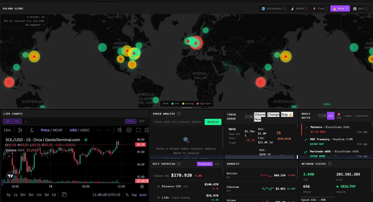 solanamonitor's tweet photo. @BNNBags @BagsApp https://t.co/NDMsw5da1E will publish Viral Monitor in @BagsApp Store.

That's a thing just fits us. Thank you @finnbags https://t.co/pkP5msUz5N
