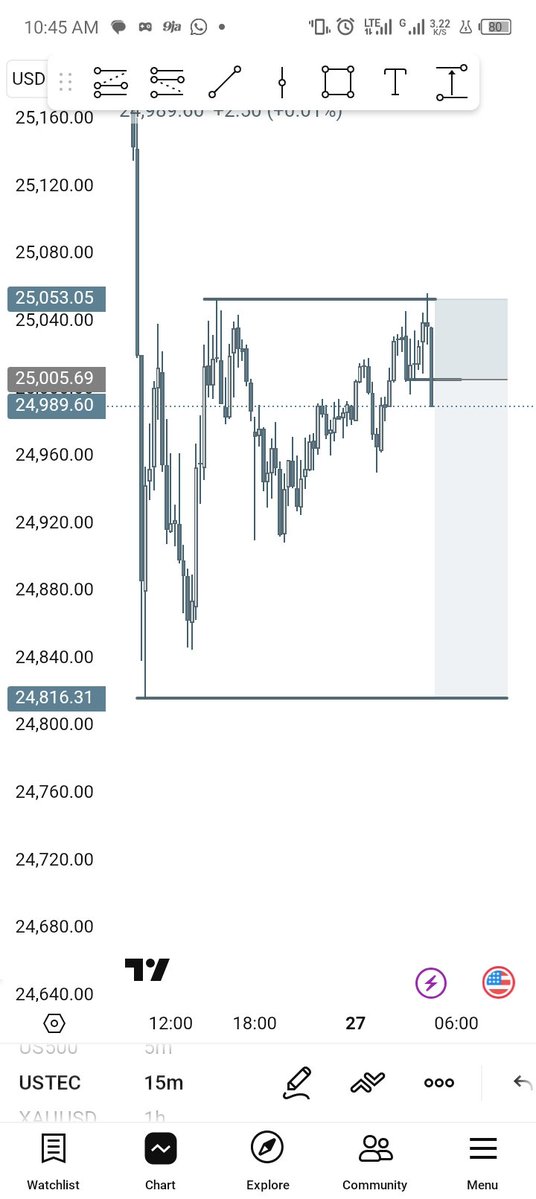 Omnex_ng's tweet image. Looking for:
Clean break &amp;amp; hold above 25,050 for continuation
Rejection from highs = back into range
Risk managed. No emotions.
#USTEC #Nasdaq #TradingView