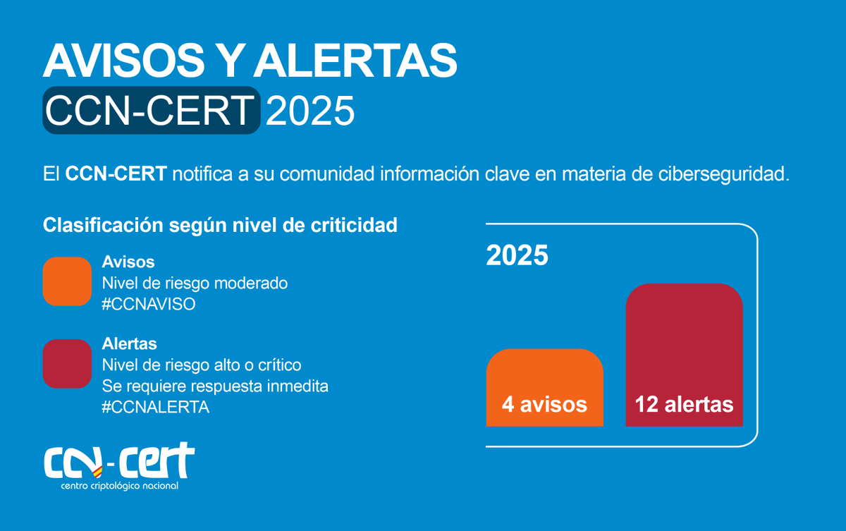 CCN-CERT tweet media