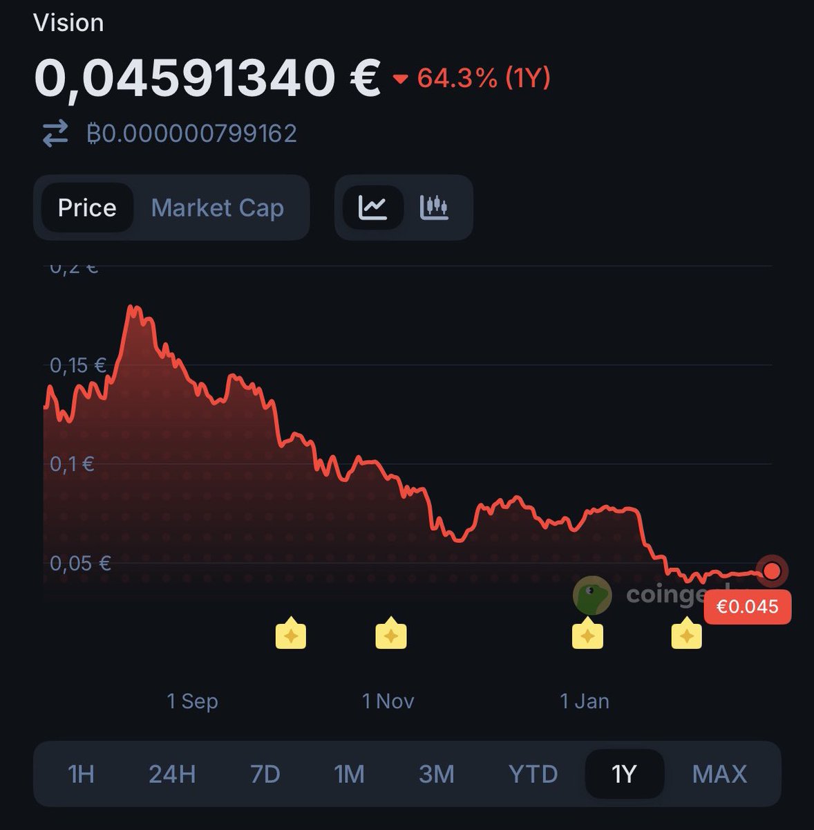 Finance Flo tweet media