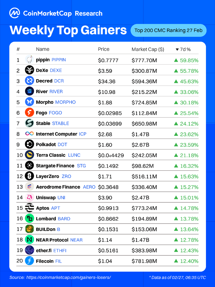 CoinMarketCap tweet media