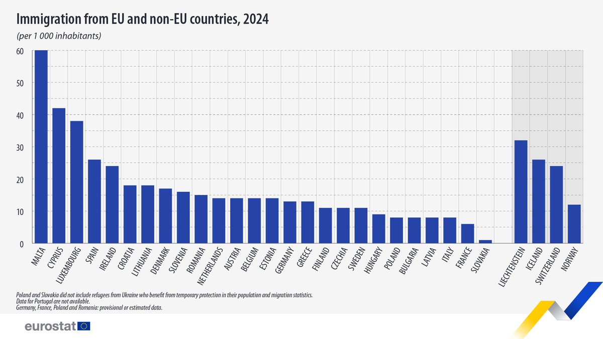 EU_Eurostat tweet media