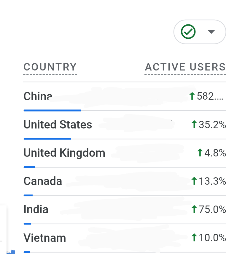dgdg_app's tweet photo. It seems China has found DGDG. 

Maybe it helps now that things don't break while I'm sleeping...

$ICP #NFTs #ChinaConnection https://t.co/6c0faZoeou