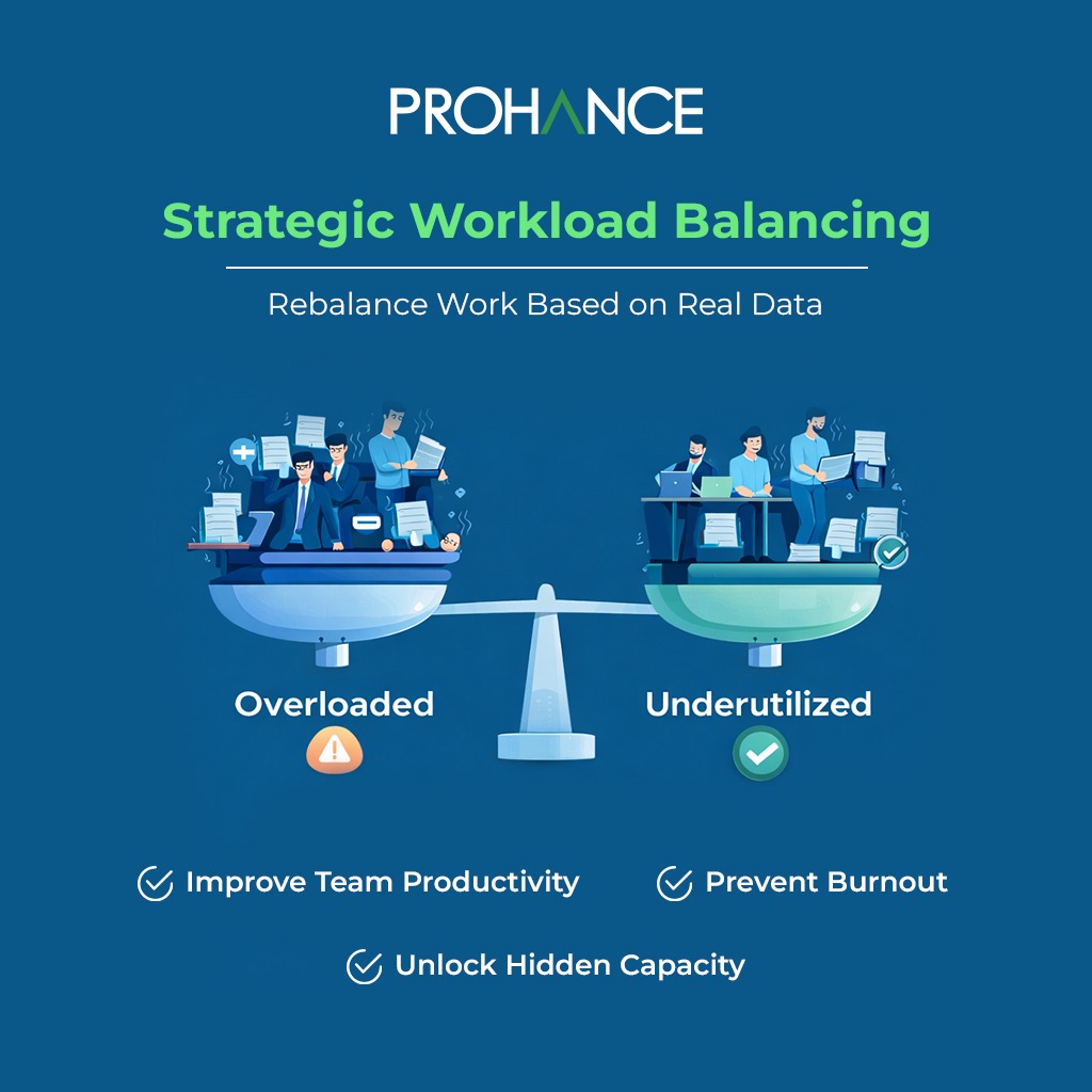 ProHance tweet media