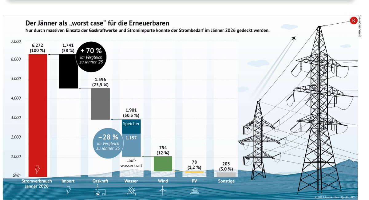 Michael Jungwirth tweet media