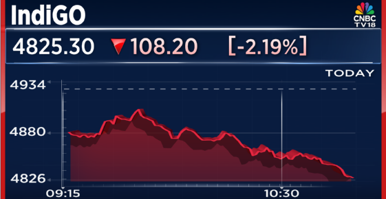 CNBCTV18Live's tweet photo. #CNBCTV18Market | #IndigGo falls over 2% after #DGCA eases ticket refund norms; introduces 48-hour free cancellation window https://t.co/yt0ab3IdZO