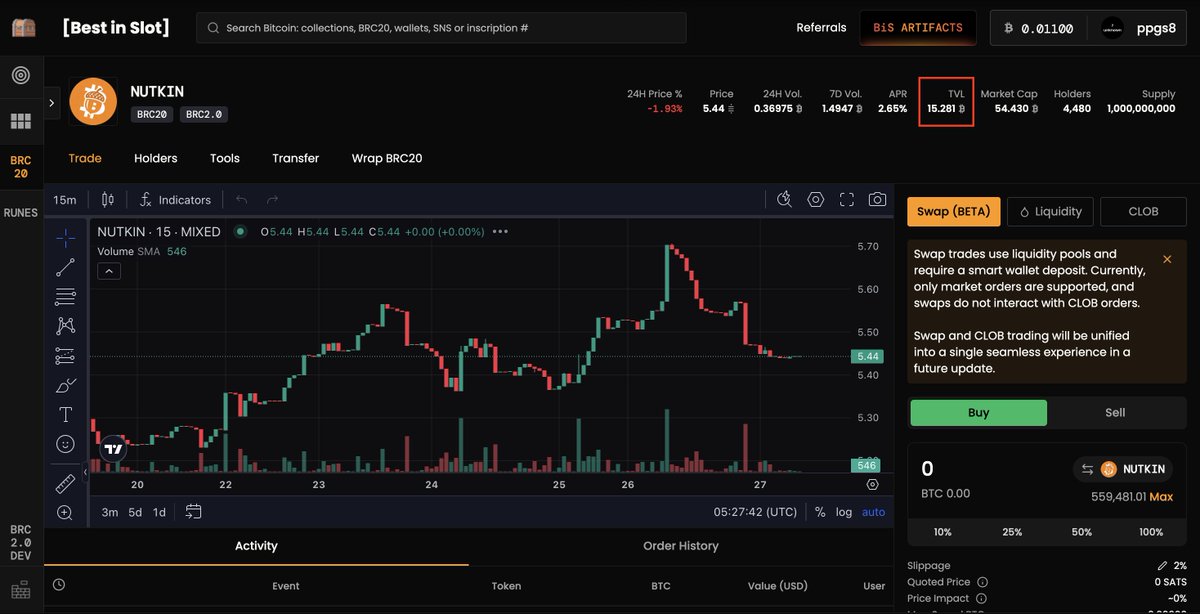 Best in Slot | BRC2.0 🧑🍳 tweet media