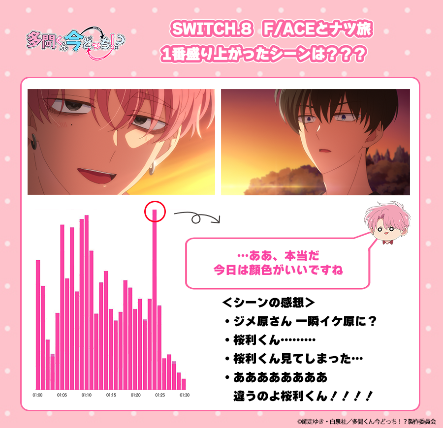 TVアニメ「多聞くん今どっち！？」公式 (@Tamon_anime) / Posts / X