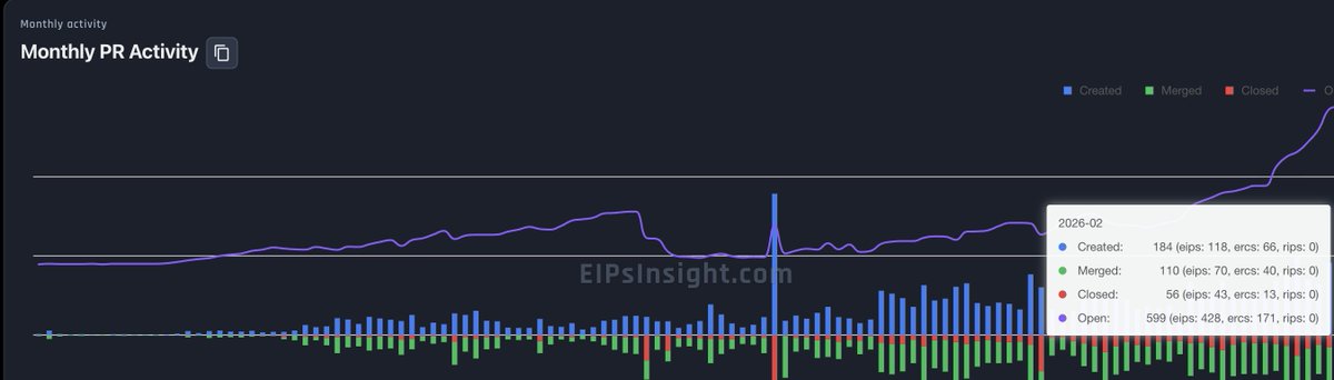 EIPsInsight tweet media