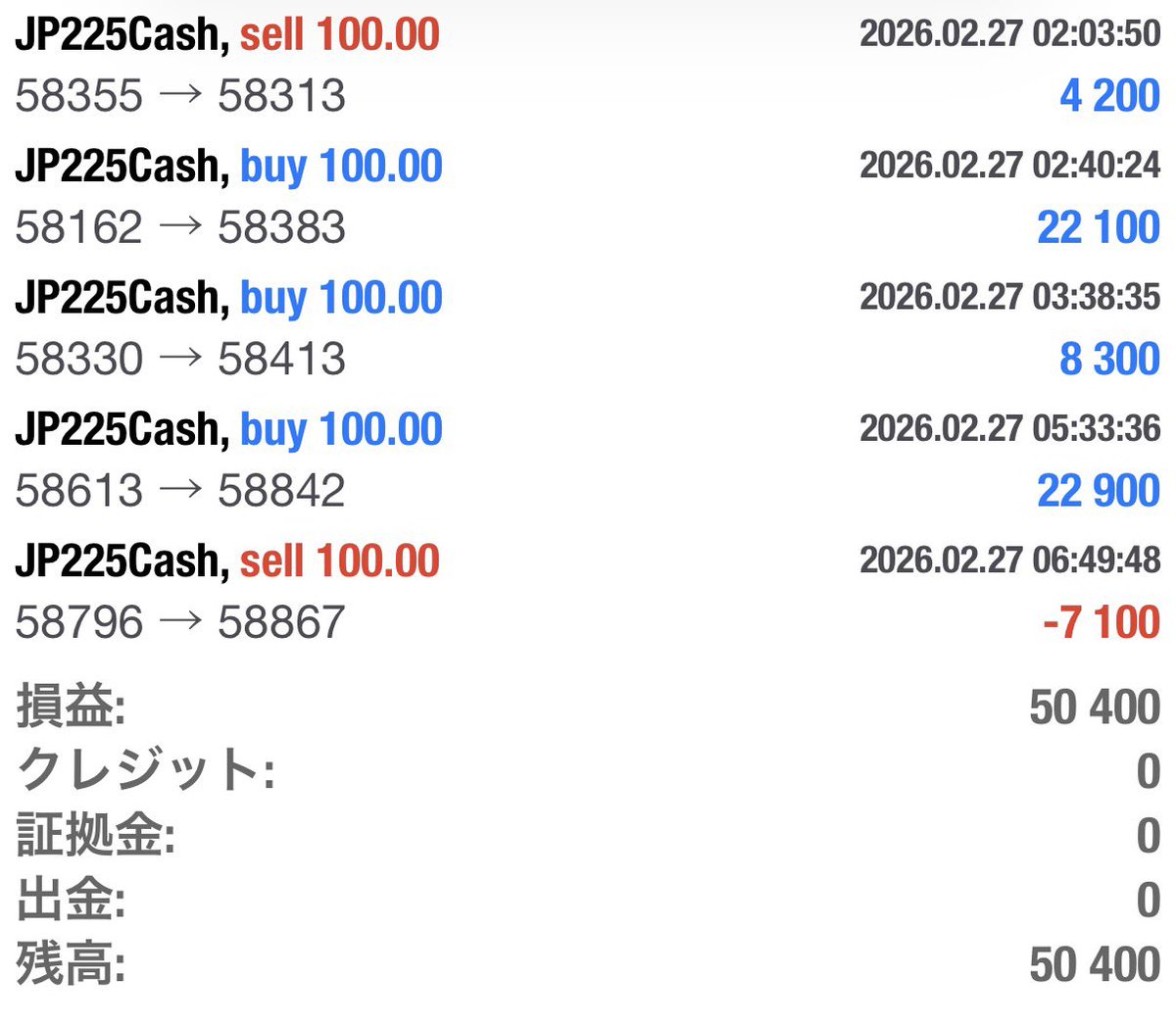 kiyoshi1237's tweet photo. 🌊【ONERIDE｜日経225】

新EAリリース。
証拠金10万円 → 本日 +5.7万円。

ナンピンなし
マーチンなし
常に単ポジ（平均30分）

毎日ではない。
でも月で積む。

波に乗るだけ。
それがONERIDE。

#Oceanflow #日経225 #EA運用 https://t.co/QJcX8VLc5R