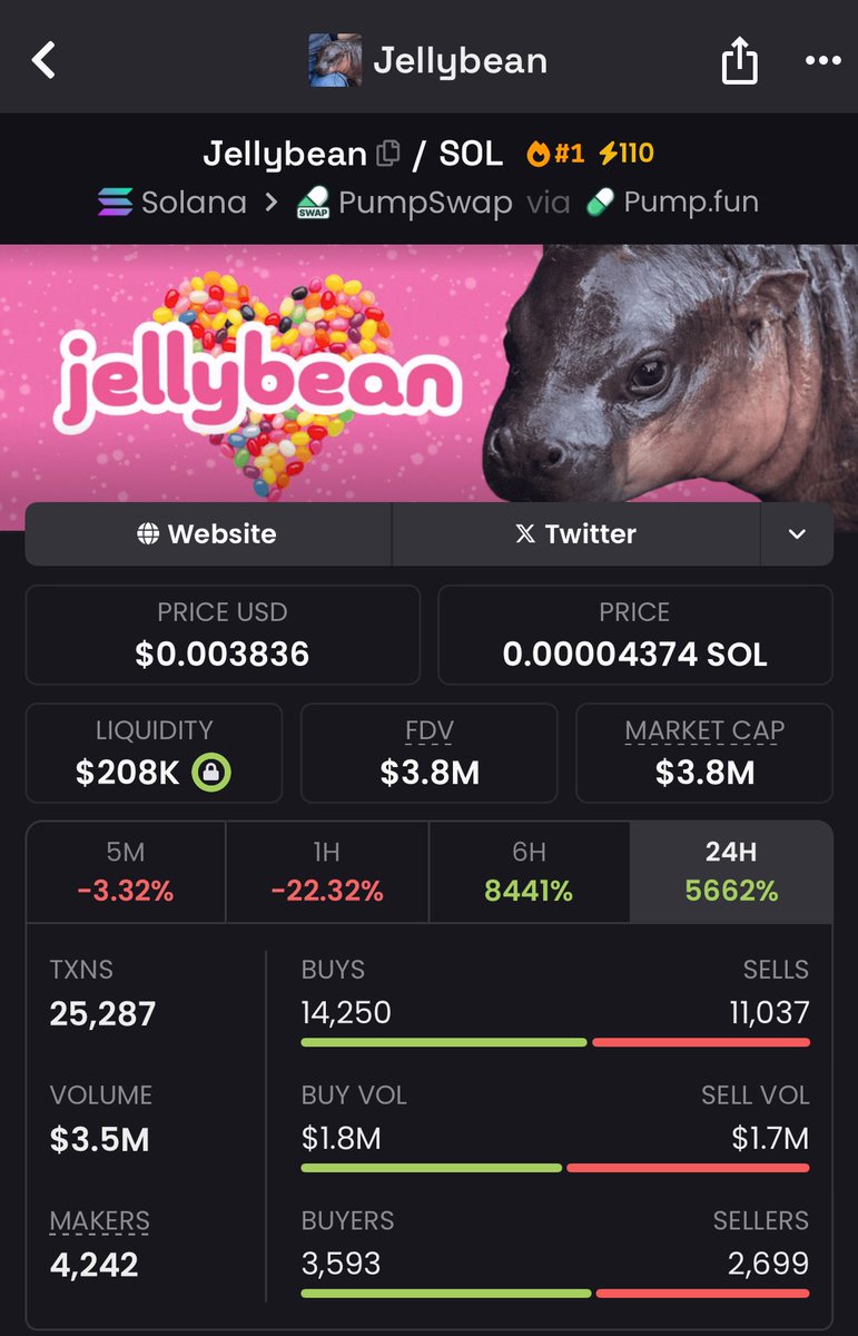 nayy_duu's tweet photo. Congrats if you aped &amp;
$Jellybean https://t.co/QqdfA2JCN2