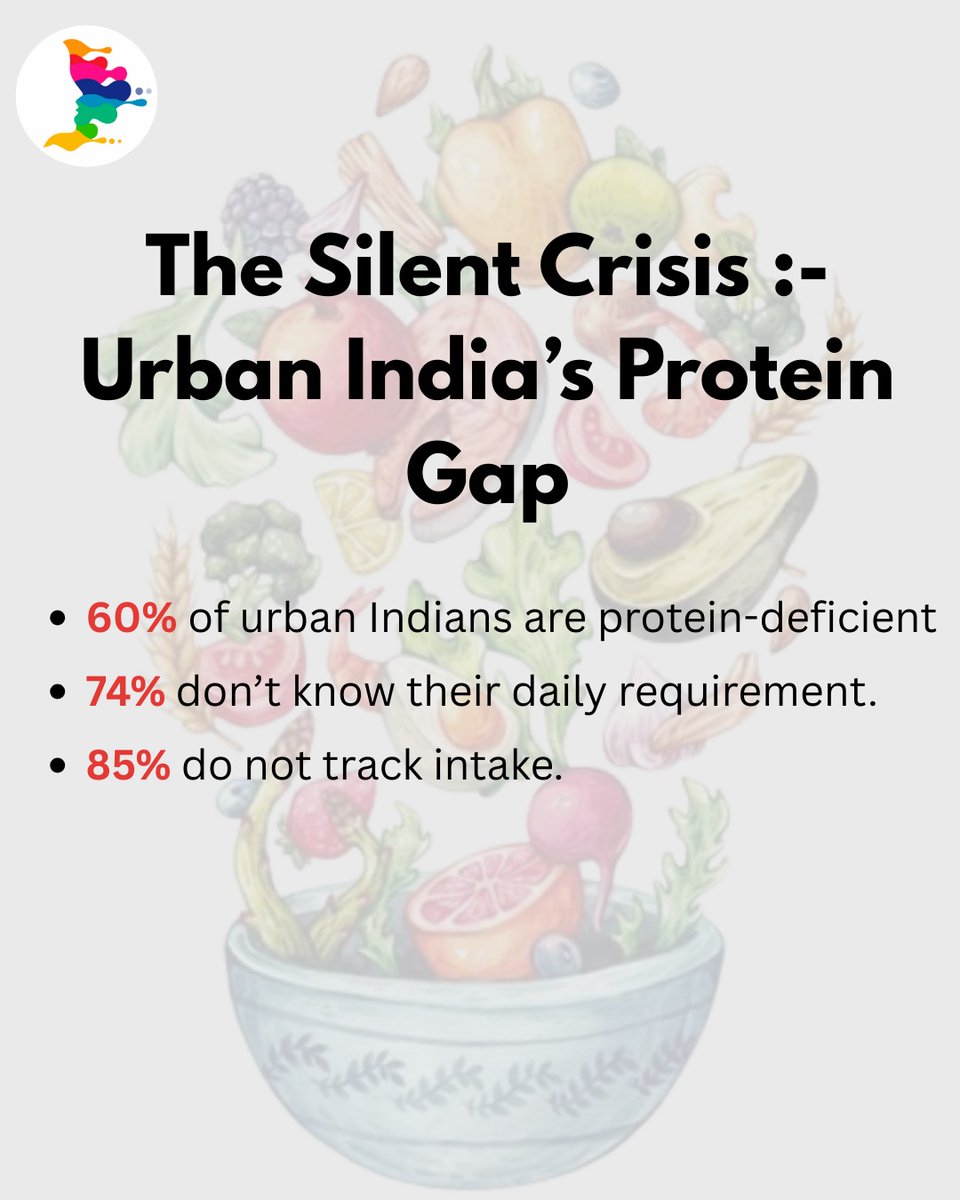 TheVoices_IGNOU's tweet photo. Celebrating 7 Years of #RightTOProtein! Approximately 80% of Indians are protein-deficient. Try our Soya Matar Masala for a 50g protein boost! Follow the 1/4th Plate rule and take charge of your health. #NationalProteinDay #HealthyIndia #SOJNMS #IGNOU #TheVoicesIGNOU https://t.co/1NPliiRWch