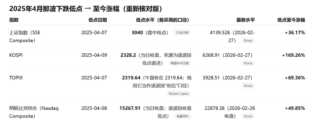 安东尼Anthony tweet media