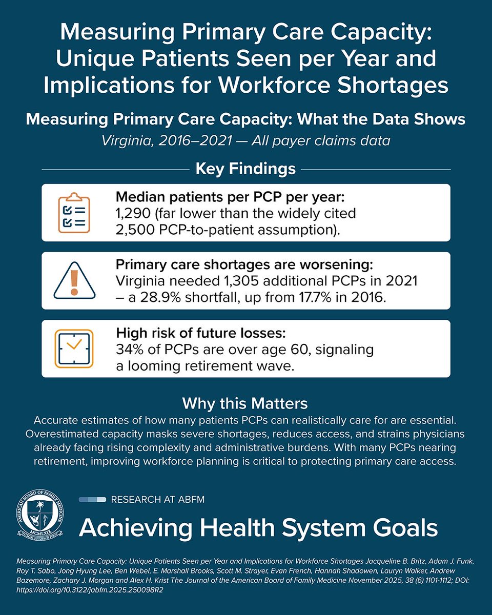 American Board of Family Medicine tweet media