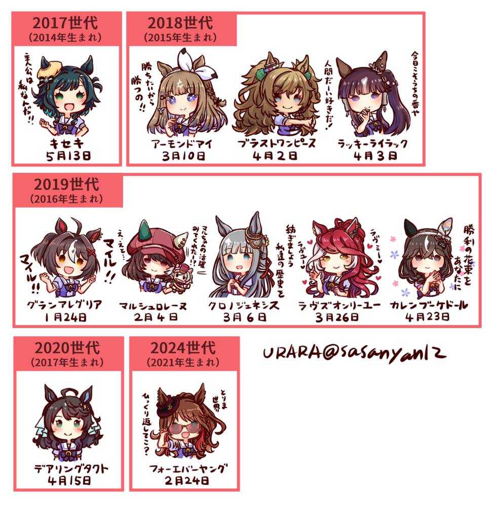 2017世代(2014年生)
キセキ
2019世代(2016年生)
マルシュロレーヌ
2024世代(2021年生)
フォーエバーヤング
を追加しました。 