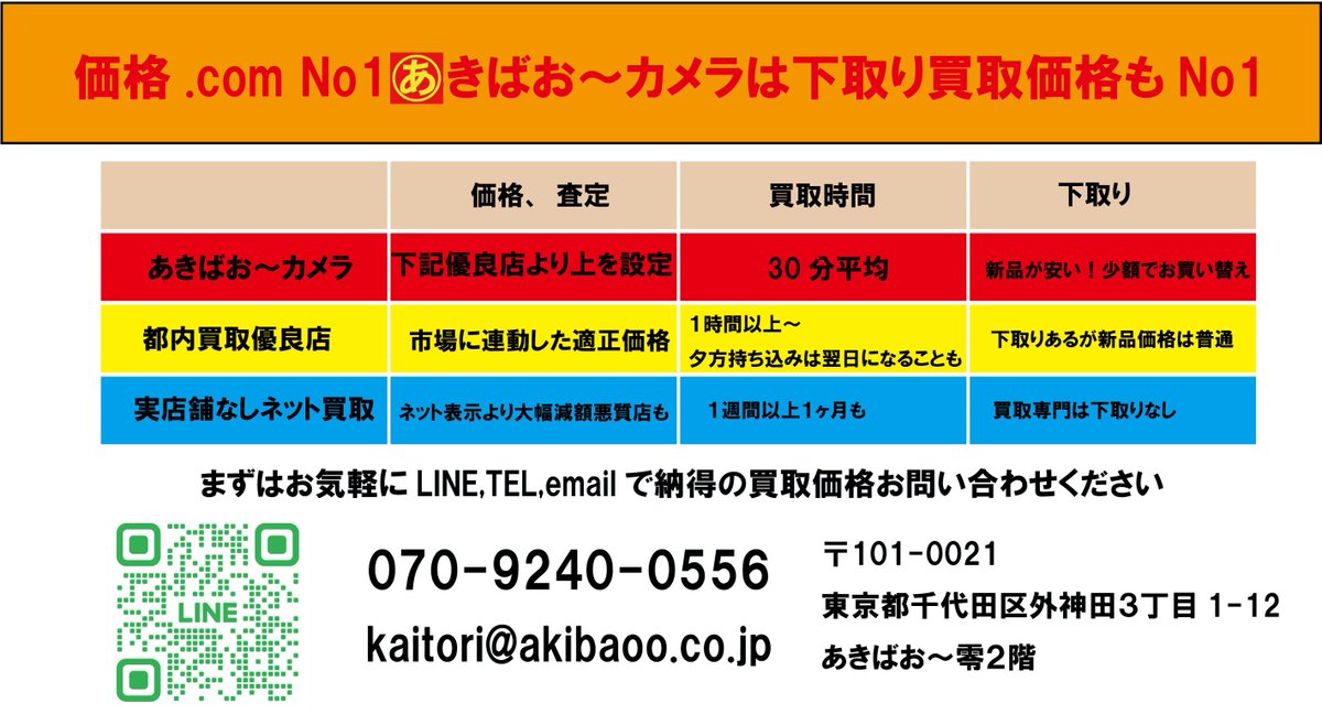 akibaoo_camera's tweet image. 根強い人気のRX100Ⅲ！中古美品、ご来店お待ちしております。コンパクトカメラのお買取もあきばお～カメラで！
#rx100m3 #compactcamera
