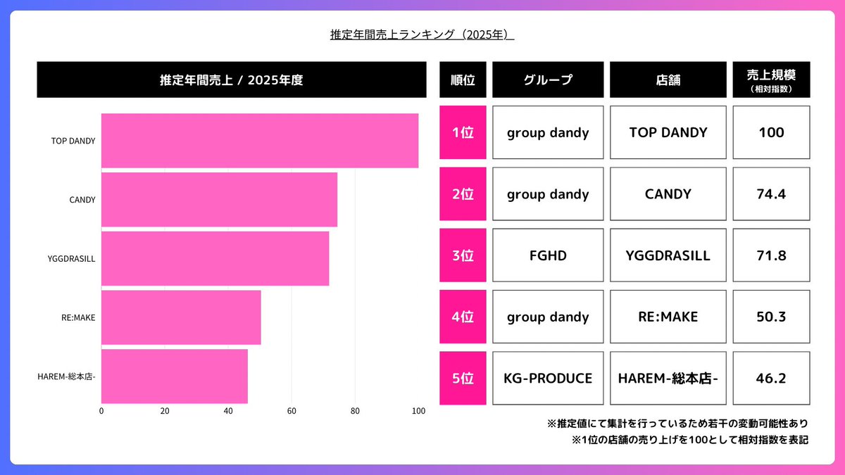 昼職ホス狂い tweet media