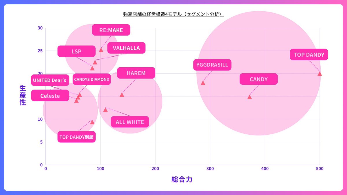 昼職ホス狂い tweet media