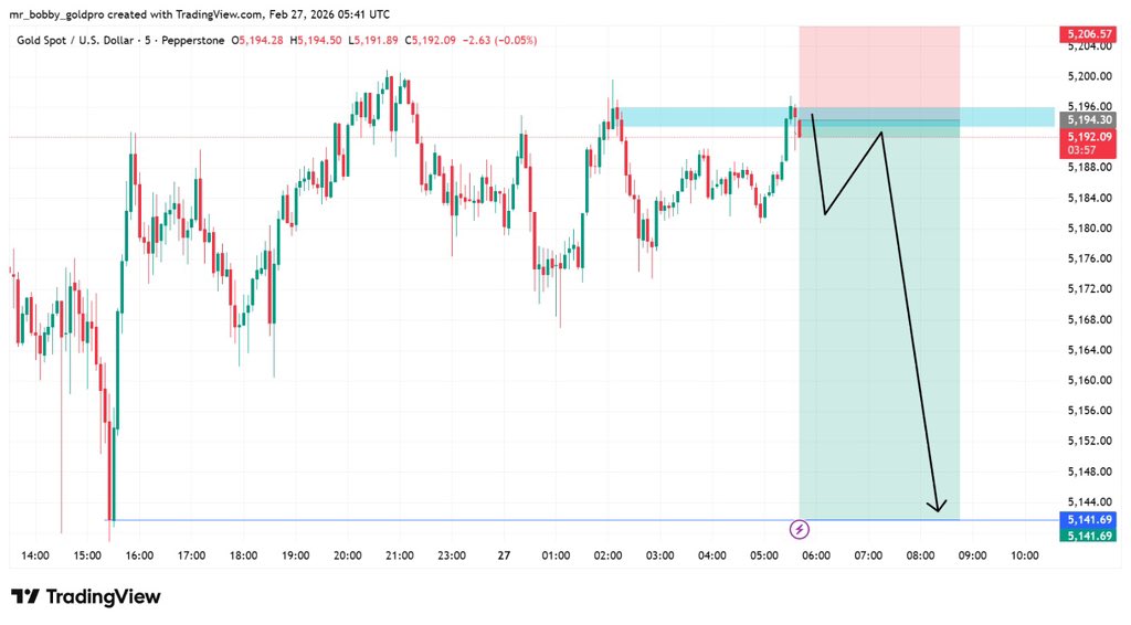 Liquidity trading 📈📉 tweet media