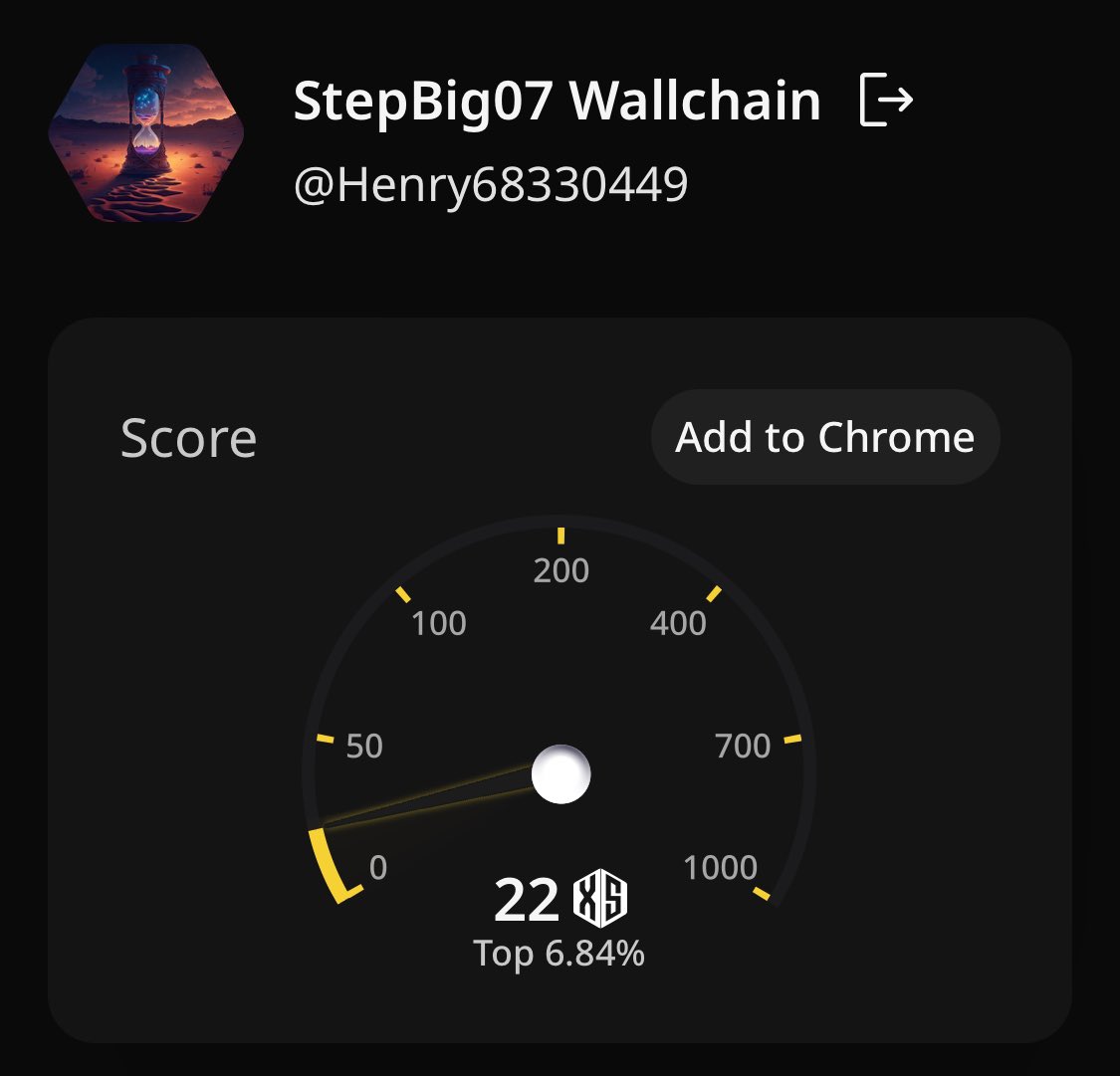 Good morning quackers 

Just like I like to do, come up here and celebrate my little wins 

My Xscore moved from 21 to 22 
I moved from top 7% to top 6.8% that’s a win to me 

I love to celebrate my progress 
Let’s quack some more