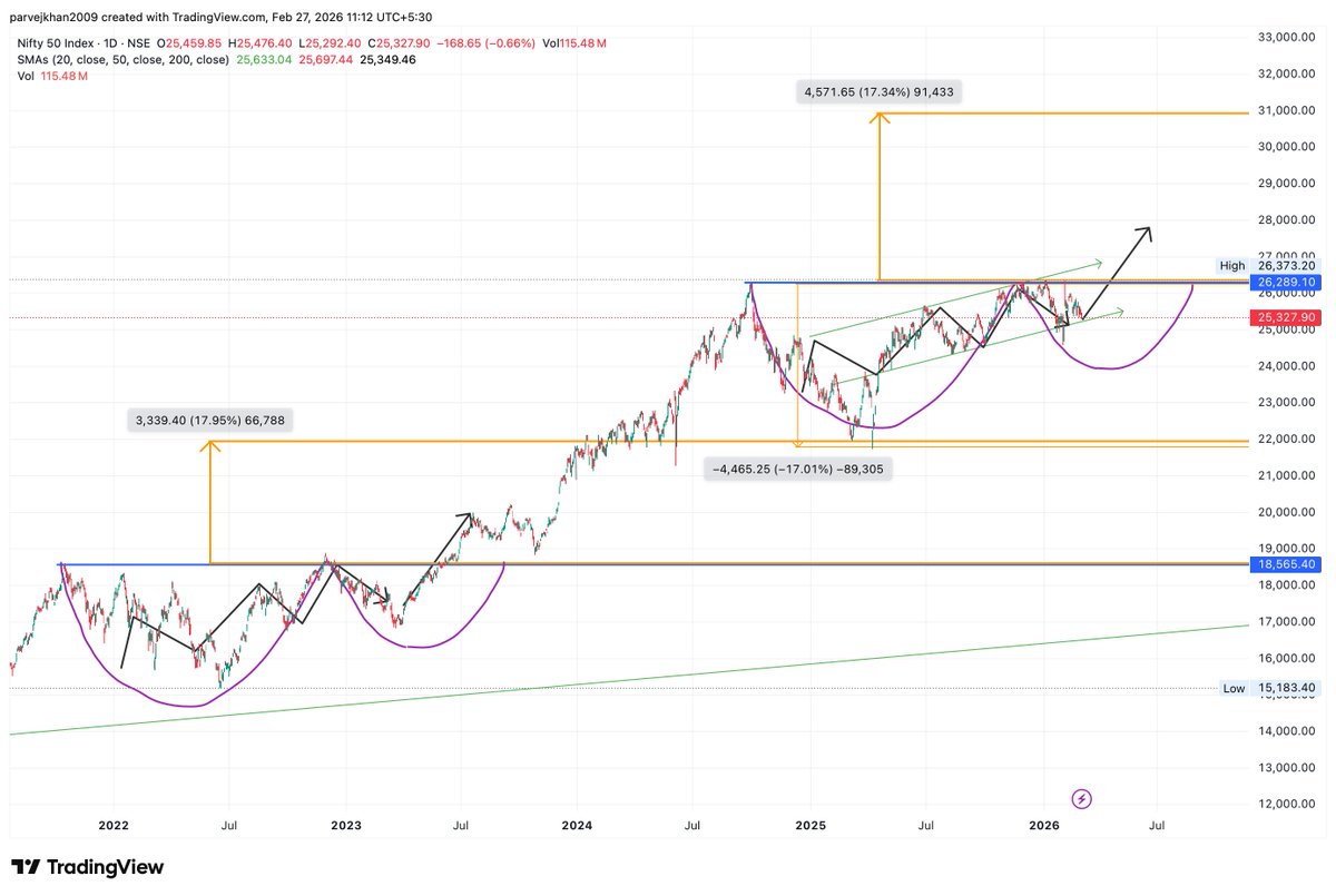 Parvej Alam tweet media