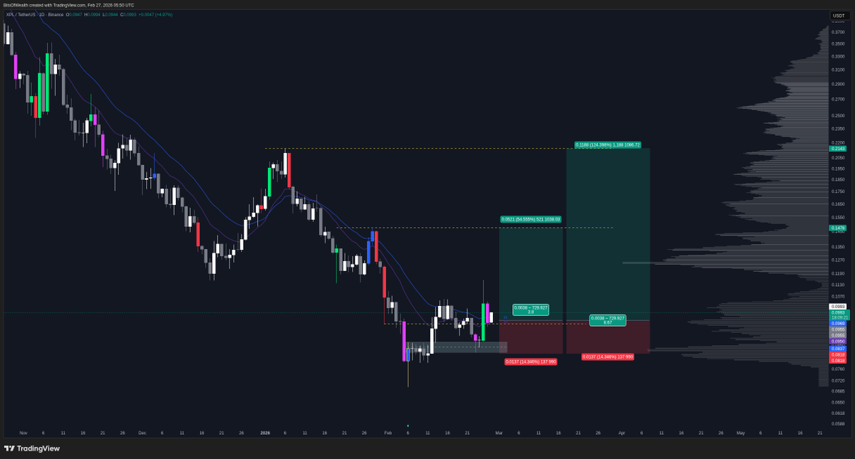 bitsofwealth tweet picture