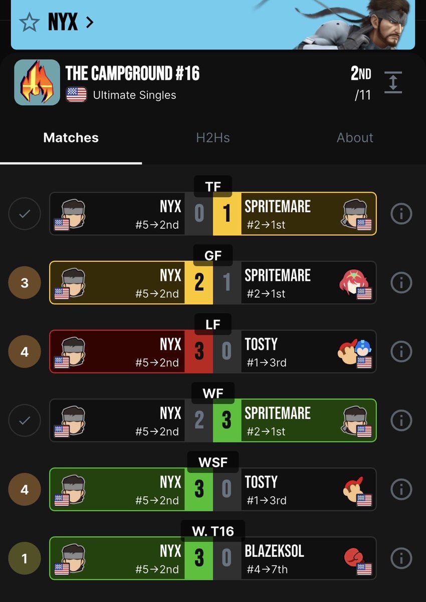 2nd at campground tn. Grands was weird but it’s fine. Double eliminated tosty. Played rlly well. The boyfriend buff is real.