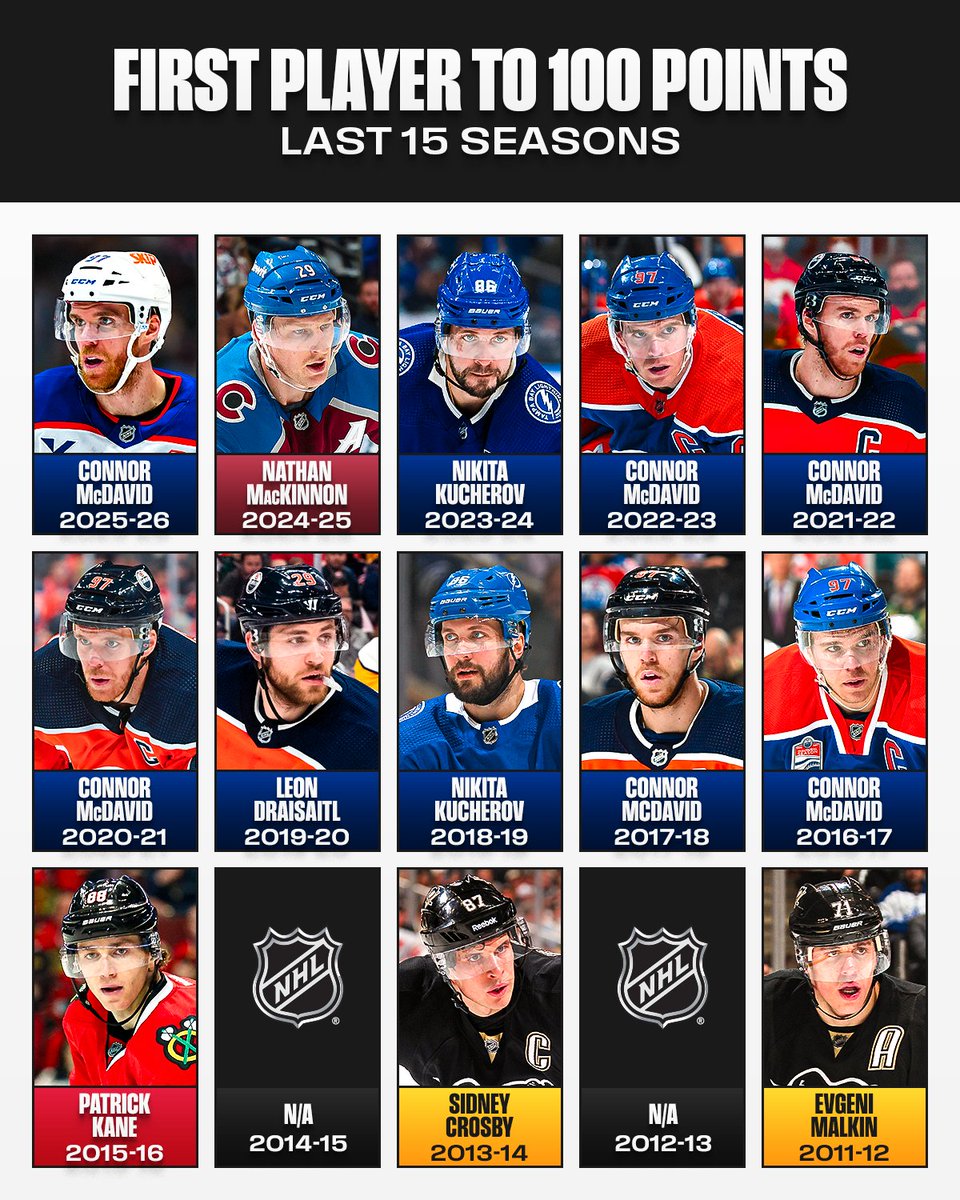 NHL tweet media
