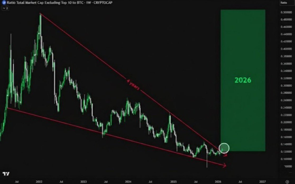 B Crypto tweet media