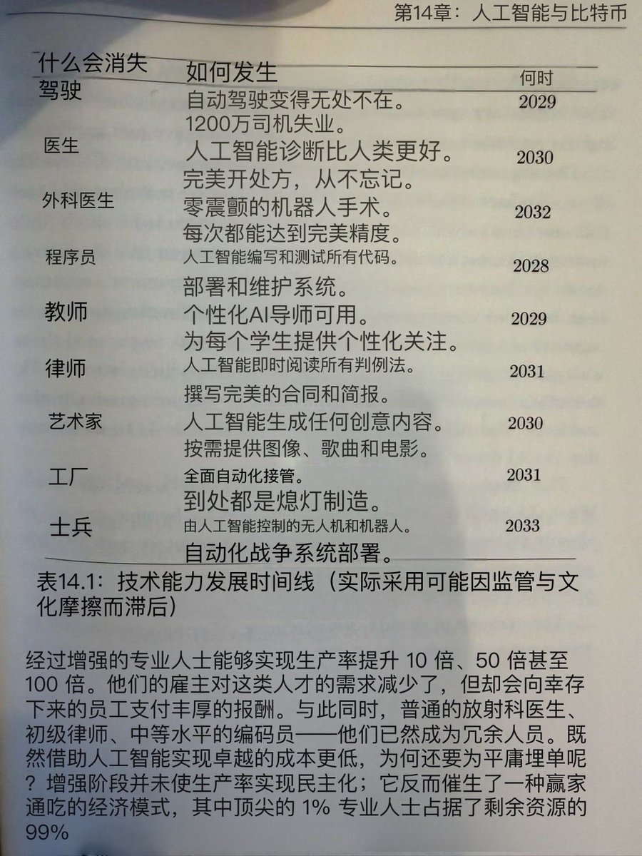 做好失业的准备吧……