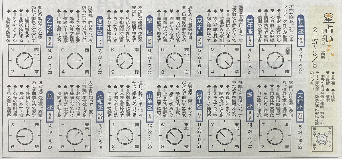 booster_421's tweet photo. 今週の占いです🔮 https://t.co/Jyume0DZqn