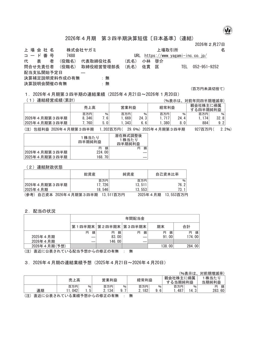 7488 ヤガミ [決算] 📢 純利益は前年同期比32.8%増加 📝 当第3四半期