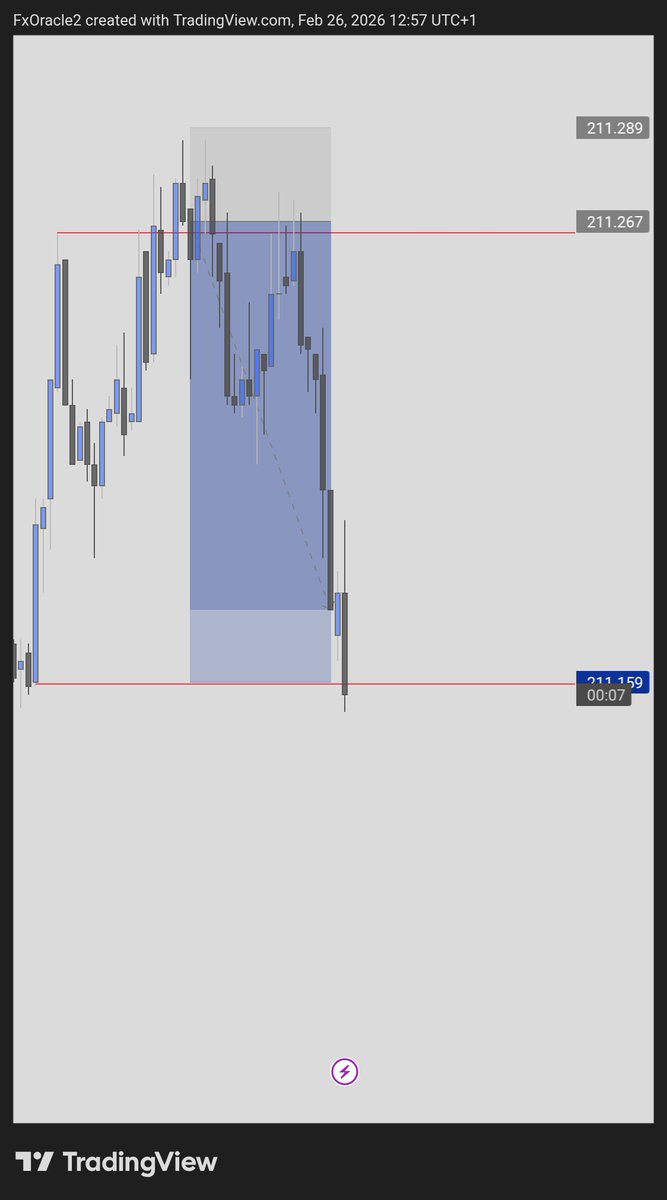 Fx Oracle tweet media