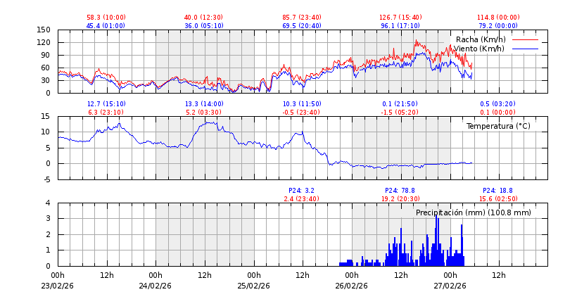 Ernesto Barrera tweet media