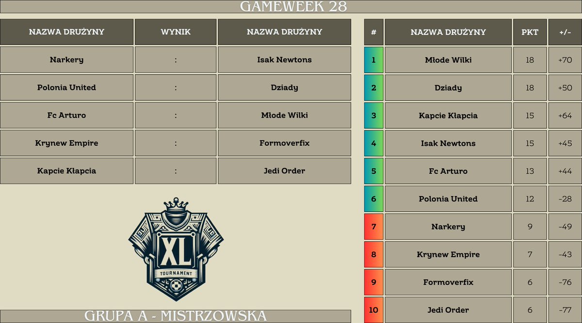 XL Tournament tweet media