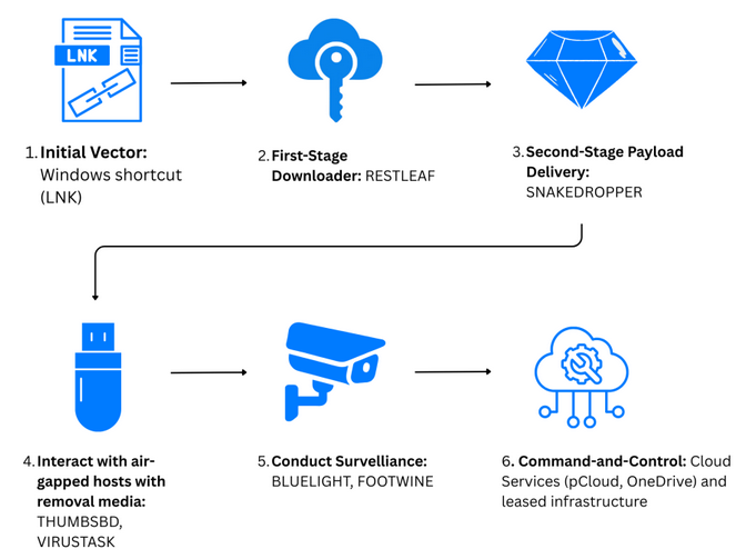 Seongsu Park tweet media