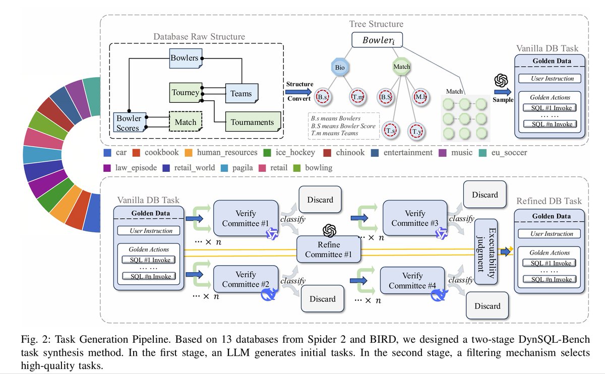 SQLFlash tweet media