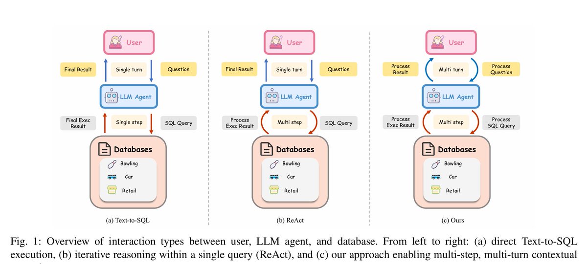 SQLFlash tweet media