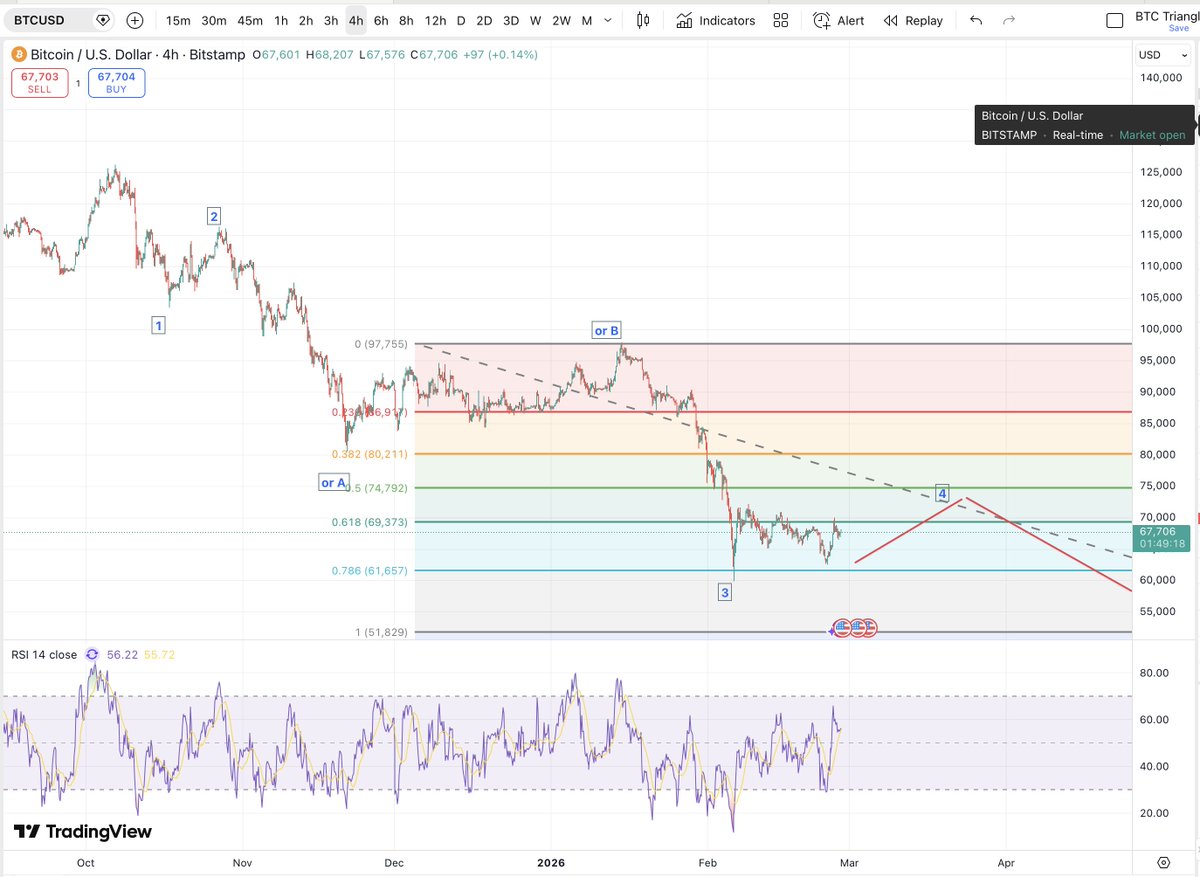 Matthew Dixon - Veteran Financial Trader tweet media