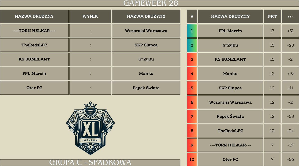 XL Tournament tweet media
