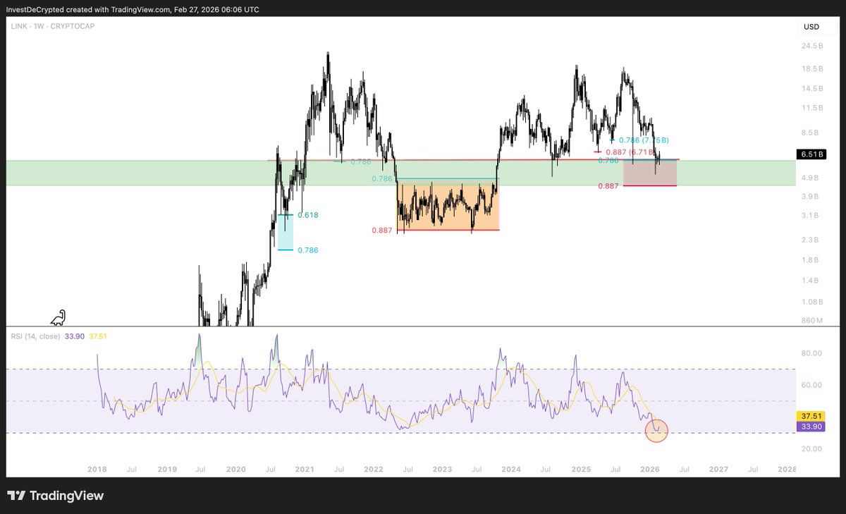 Investing DeCrypted tweet media