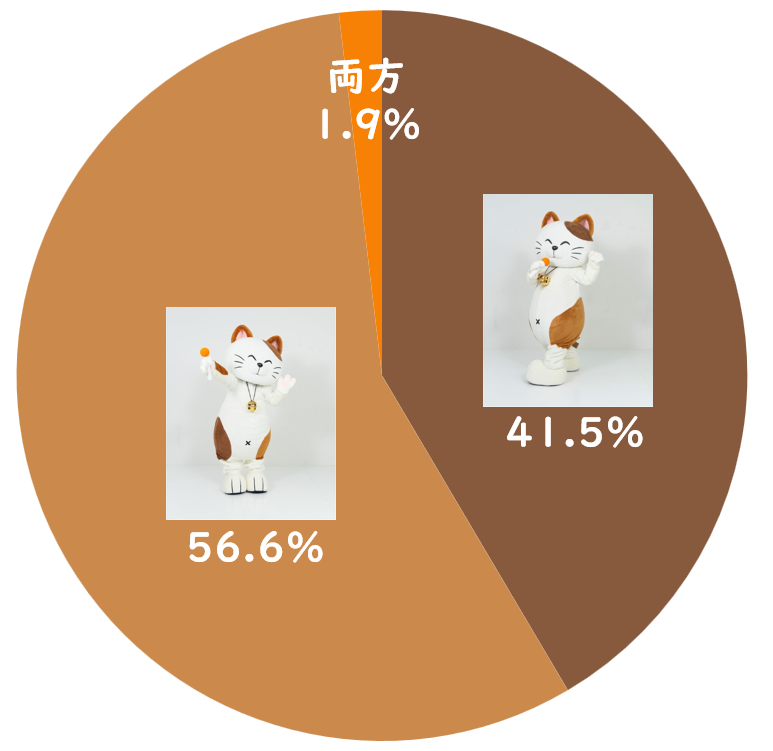 カラオケまねきねこ【公式】 (@maneki_official) / Posts / X