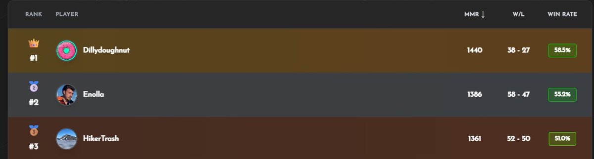 Dillydoughnut tweet media