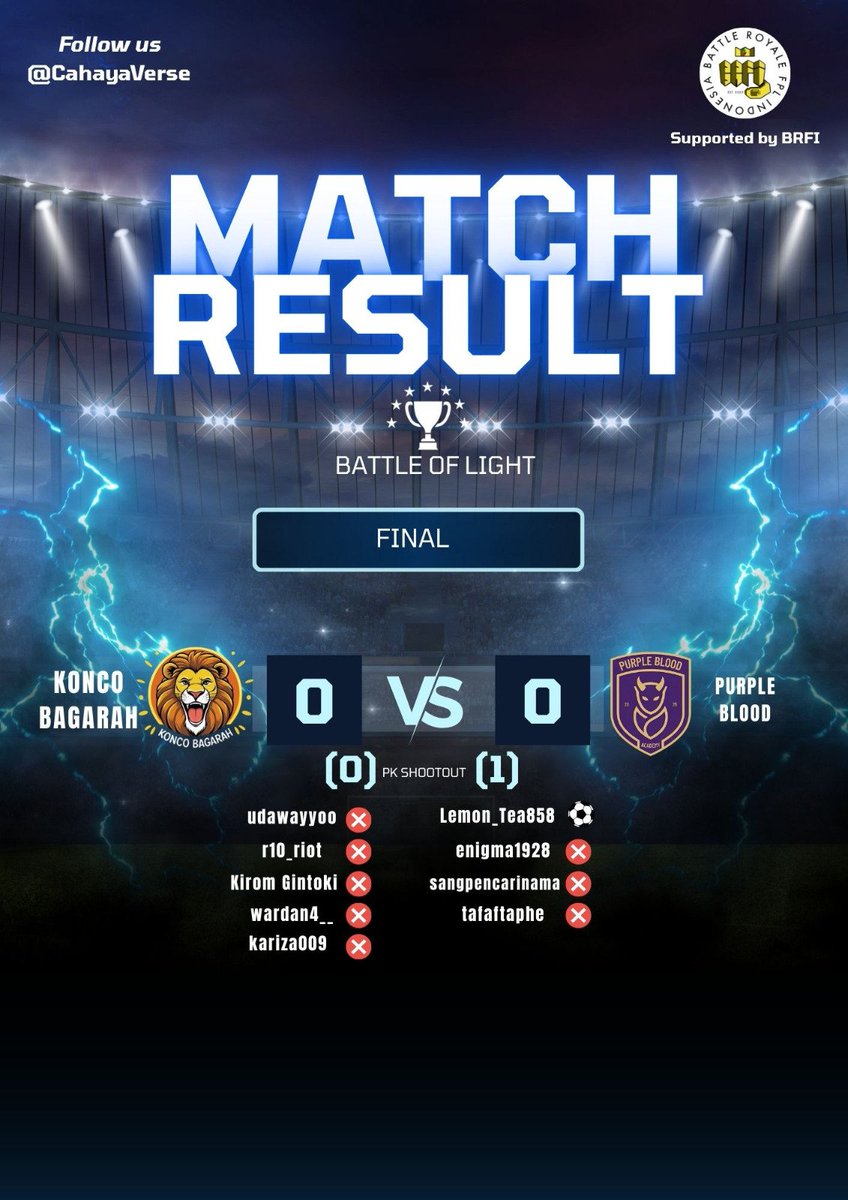 FINAL.
Laga sengit terjadi Konco Bagarah <a href="/bayu703/">Bayu B-fam</a> vs Purple Blood <a href="/sangpencarinama/">Nama Masih Dicari</a>. Imbang tanpa gol sd adu pinalti yg tidak kalah sengit. Kiper Purple Blood menjadi MVP pd laga dgn CS + 1 golnya pd titik putih.

Supported by <a href="/LigaBRFI/">Battle Royale FPL Indonesia</a> 
Credit to <a href="/fahmiares/">Fahmi Ariestyan</a>