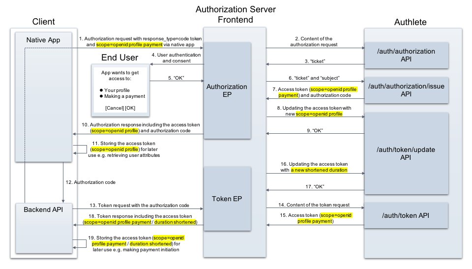 Authlete tweet media